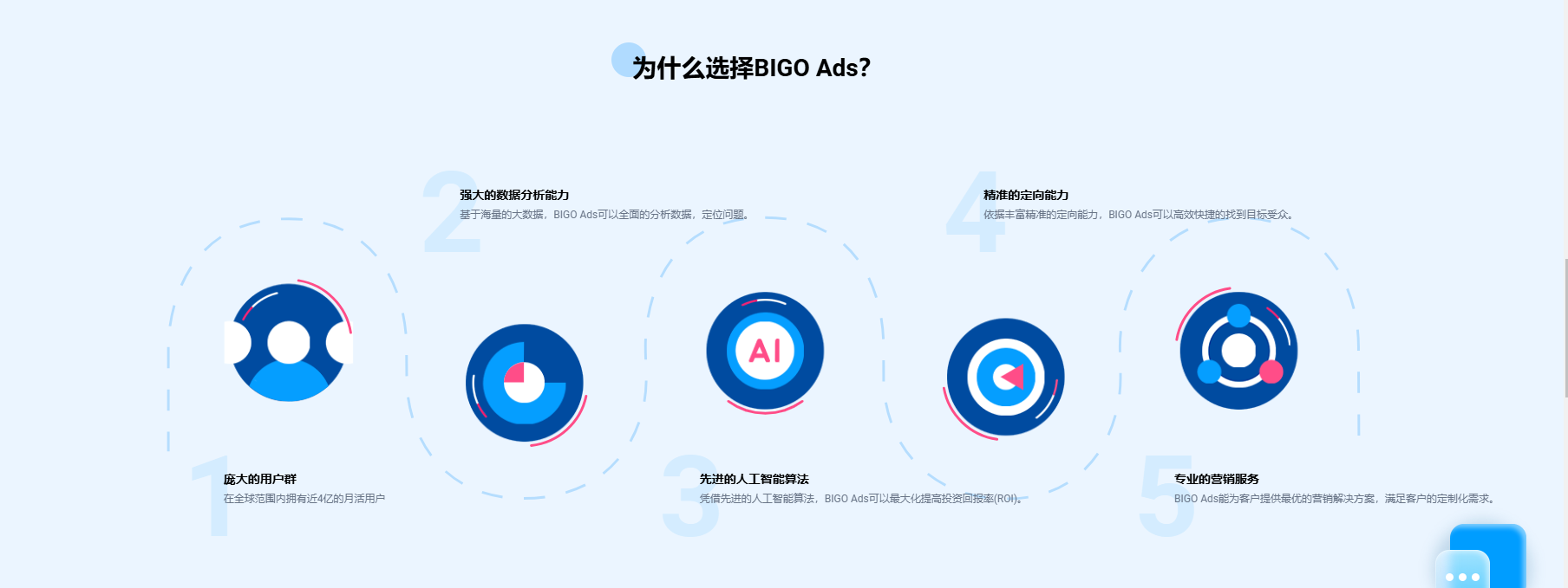 为什么选择BIGO Ads