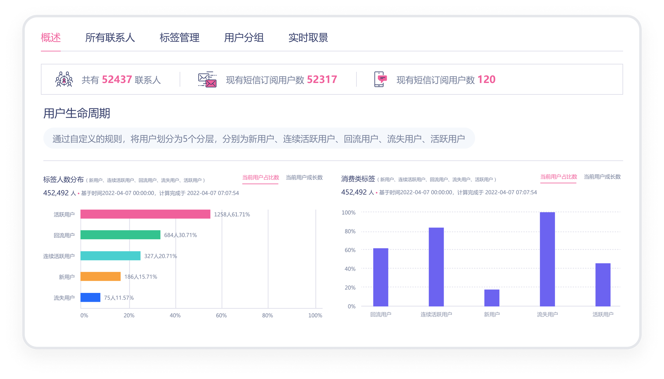 Mambasms邮件营销用户分析