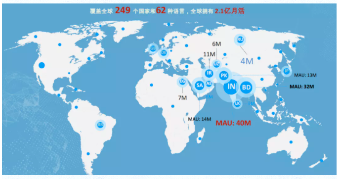 imo视频社交平台市场占有情况