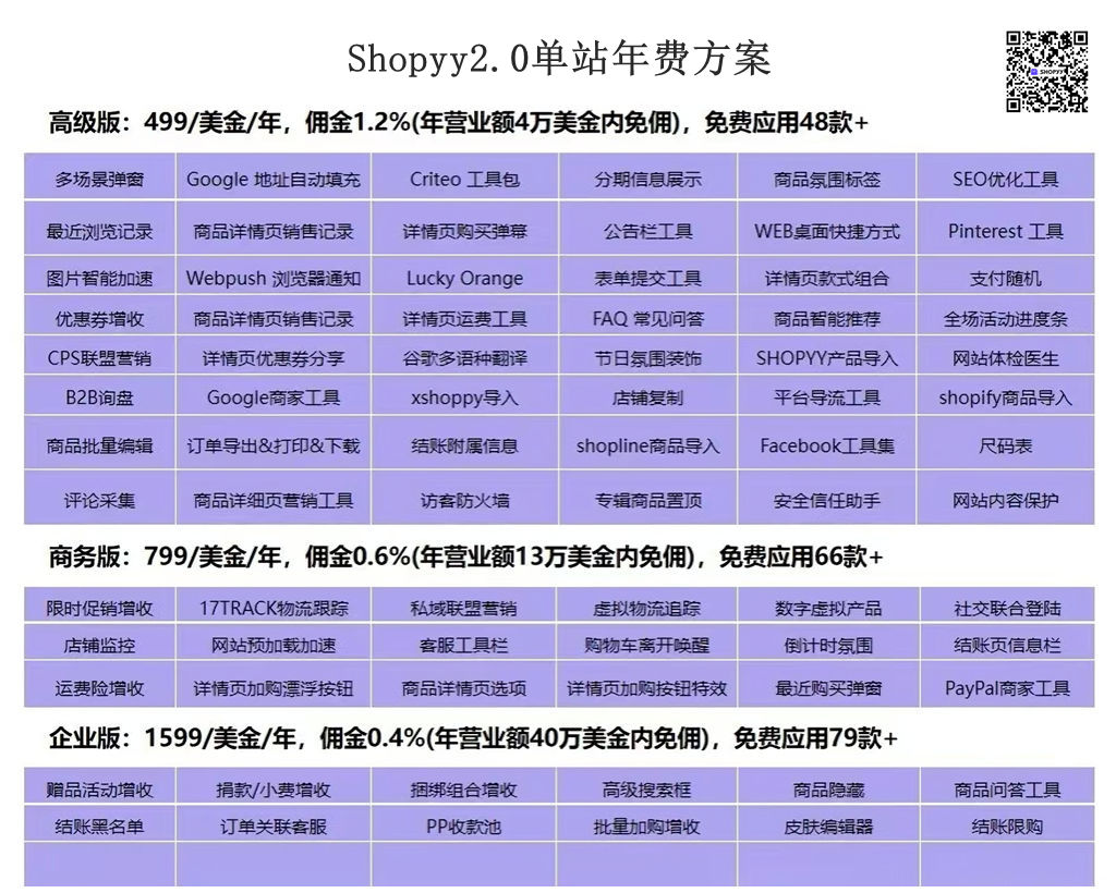 SHOPYY单站年费方案,高级版499美金一年，商务版700美金一年，企业版1599美金一年